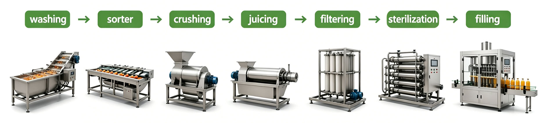 Complete Guide to Juice Processing Lines: How to Choose the Right Small