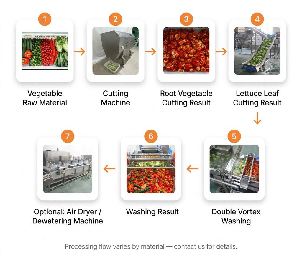 Ready-to-Cook Vegetable Processing Line 1-3 T/H